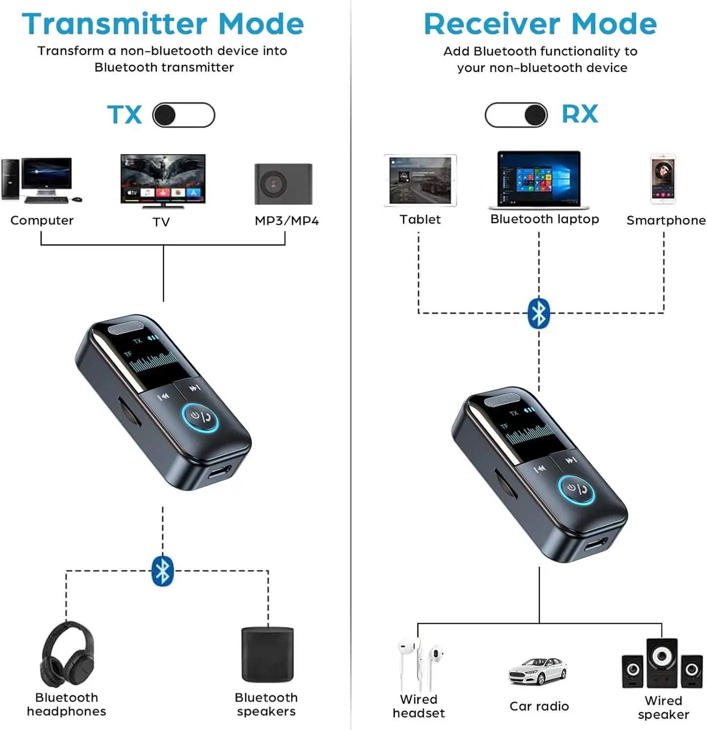 Bluetooth 5.4 AUX Adapter 3.5mm Receiver Transmitter LED for Car & TV
